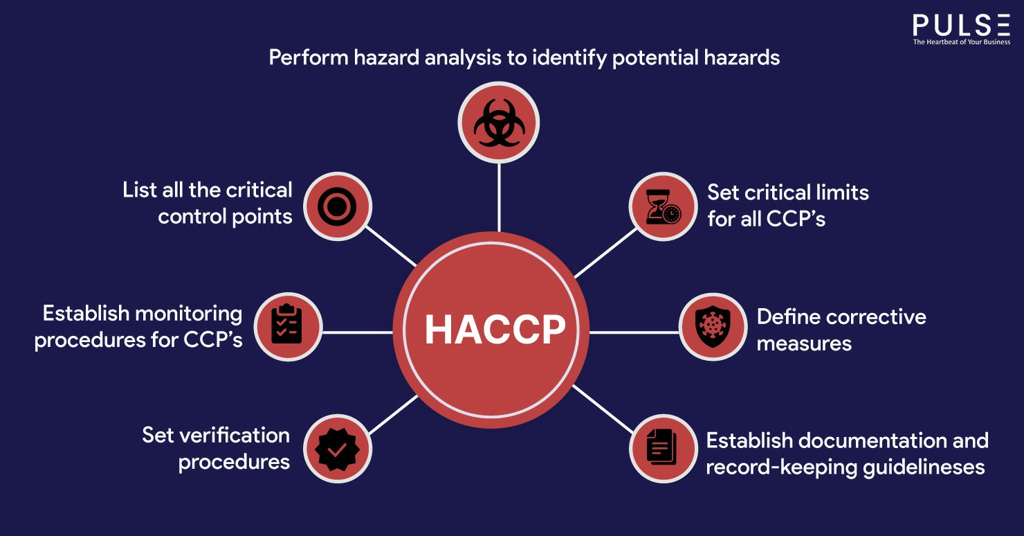 Unlocking Food Safety: The Importance of HACCP Certification in Major Irish Cities - Working at Heights Training Article