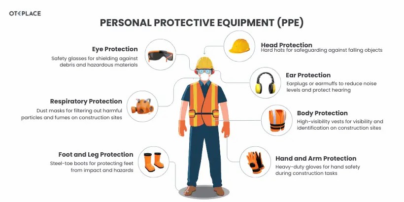 Unlocking Workplace Safety: Online PPE Awareness Training in Ireland - Working at Heights Training Article
