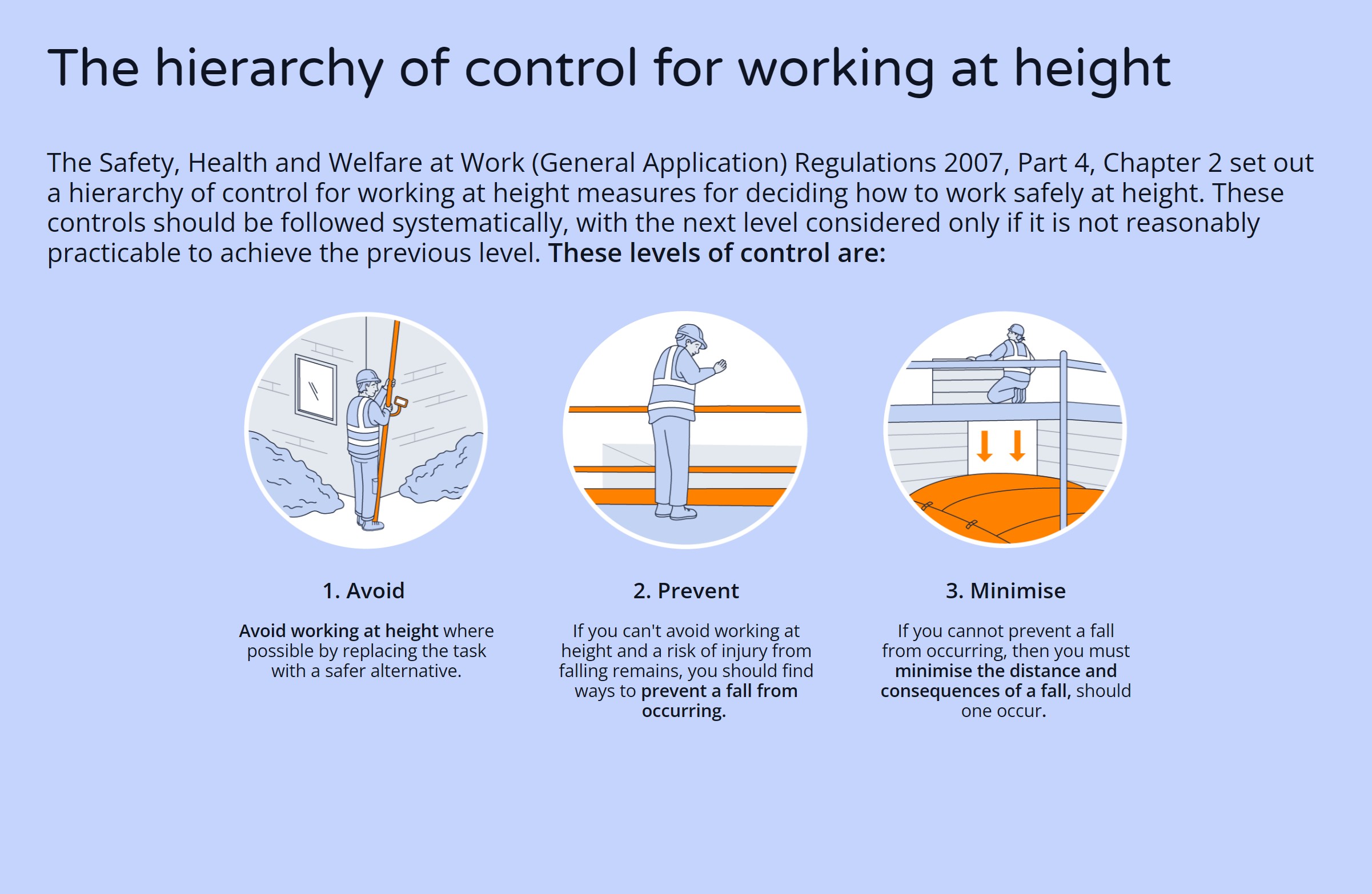 Lone Working at Height Limerick | Height Safety - Working at Heights Training Ireland
